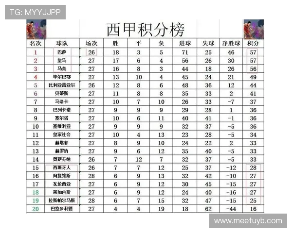 2015赛季西甲积分榜与完整赛程对照