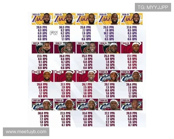 NBA季后赛历史得分榜及球员排名一览