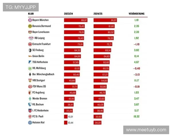 德甲各球队转播订阅情况及观看指南